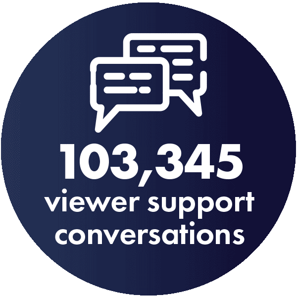 103345 viewer support conversations